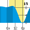 Port Ludlow tide chart for Wednesday, March 15, 2023
