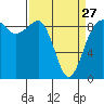 Port Ludlow tide chart for Monday, March 27, 2023
