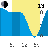 Port Ludlow tide chart for Thursday, April 13, 2023