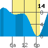 Port Ludlow tide chart for Friday, April 14, 2023