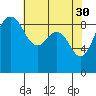 Port Ludlow tide chart for Sunday, April 30, 2023