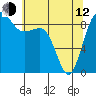 Port Ludlow tide chart for Friday, May 12, 2023