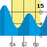 Port Ludlow tide chart for Monday, May 15, 2023