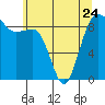 Port Ludlow tide chart for Wednesday, May 24, 2023