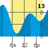Port Ludlow tide chart for Tuesday, June 13, 2023