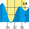 Port Ludlow tide chart for Wednesday, June 14, 2023