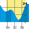 Port Ludlow tide chart for Saturday, June 24, 2023