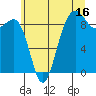 Port Ludlow tide chart for Sunday, July 16, 2023