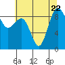 Port Ludlow tide chart for Saturday, July 22, 2023