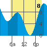 Port Ludlow tide chart for Saturday, July 8, 2023