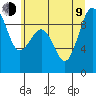 Port Ludlow tide chart for Sunday, July 9, 2023