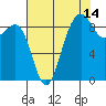 Port Ludlow tide chart for Monday, August 14, 2023
