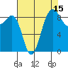 Port Ludlow tide chart for Tuesday, August 15, 2023