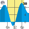 Port Ludlow tide chart for Wednesday, August 30, 2023