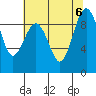 Port Ludlow tide chart for Sunday, August 6, 2023