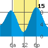 Port Ludlow tide chart for Friday, September 15, 2023