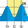 Port Ludlow tide chart for Saturday, September 16, 2023