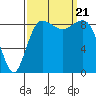 Port Ludlow tide chart for Thursday, September 21, 2023