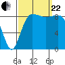 Port Ludlow tide chart for Friday, September 22, 2023