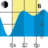 Port Ludlow tide chart for Wednesday, September 6, 2023