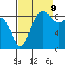 Port Ludlow tide chart for Saturday, September 9, 2023
