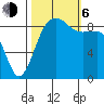 Port Ludlow tide chart for Friday, October 6, 2023