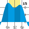 Port Ludlow tide chart for Wednesday, November 15, 2023