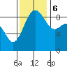 Port Ludlow tide chart for Monday, November 6, 2023