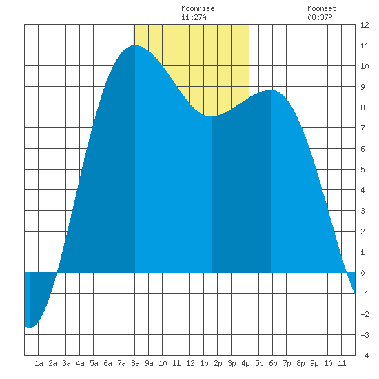 Port Ludlow tide chart for Saturday, December 16, 2023
