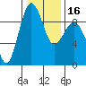 Port Ludlow tide chart for Tuesday, January 16, 2024