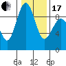 Port Ludlow tide chart for Wednesday, January 17, 2024