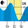 Port Ludlow tide chart for Friday, February 16, 2024