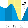 Port Ludlow tide chart for Saturday, February 17, 2024