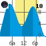 Port Ludlow tide chart for Sunday, March 10, 2024