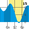 Port Ludlow tide chart for Friday, March 15, 2024