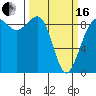 Port Ludlow tide chart for Saturday, March 16, 2024