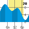 Port Ludlow tide chart for Wednesday, March 20, 2024