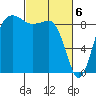 Port Ludlow tide chart for Wednesday, March 6, 2024