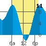 Port Ludlow tide chart for Thursday, April 11, 2024