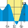 Port Ludlow tide chart for Friday, April 12, 2024