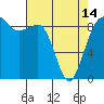Port Ludlow tide chart for Sunday, April 14, 2024