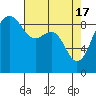 Port Ludlow tide chart for Wednesday, April 17, 2024
