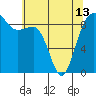 Port Ludlow tide chart for Monday, May 13, 2024