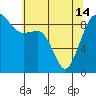 Port Ludlow tide chart for Tuesday, May 14, 2024
