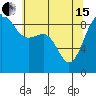 Port Ludlow tide chart for Wednesday, May 15, 2024