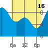 Port Ludlow tide chart for Thursday, May 16, 2024