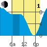 Port Ludlow tide chart for Wednesday, May 1, 2024