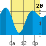 Port Ludlow tide chart for Monday, May 20, 2024
