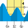 Port Ludlow tide chart for Saturday, May 4, 2024