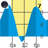 Port Ludlow tide chart for Tuesday, May 7, 2024
